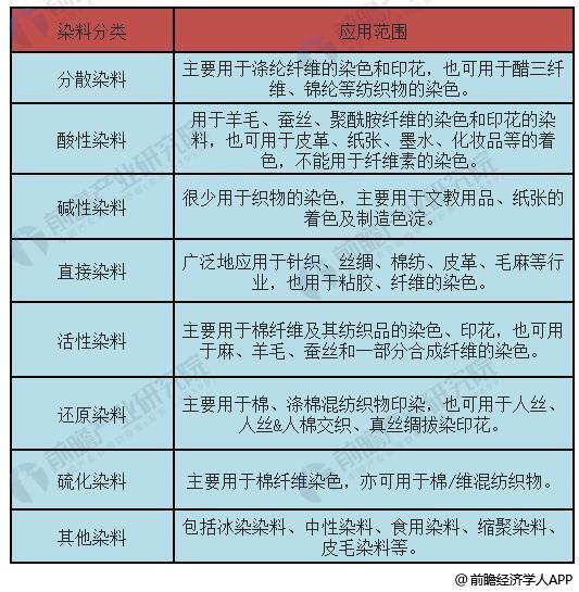 着色剂与书台与斜纹类与聚丙烯再生料与原生料的区别是什么