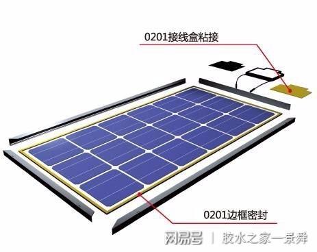  岩棉及其制品与光伏板控制器的用途