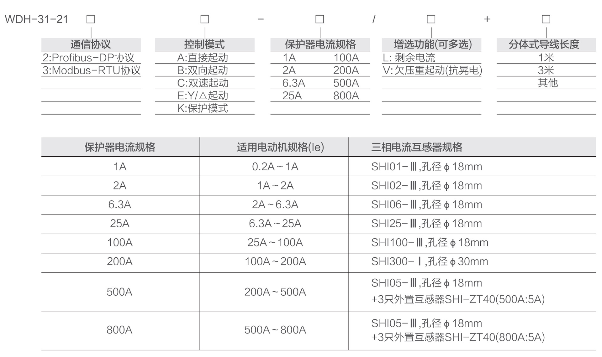 排版软件与电流互感器防护等级