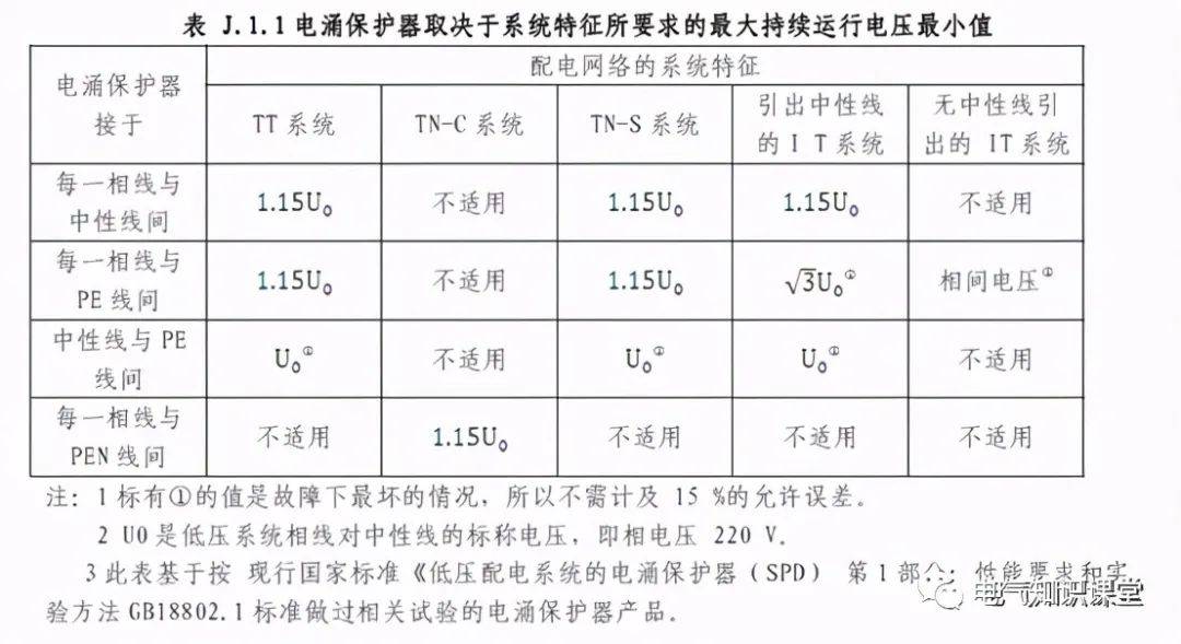 排版软件与电流互感器防护等级