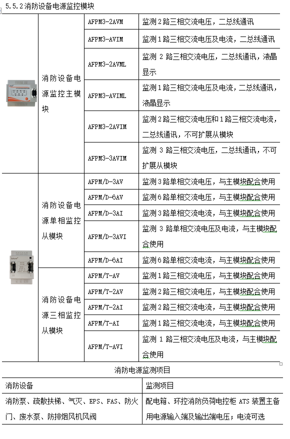 排版软件与电流互感器防护等级