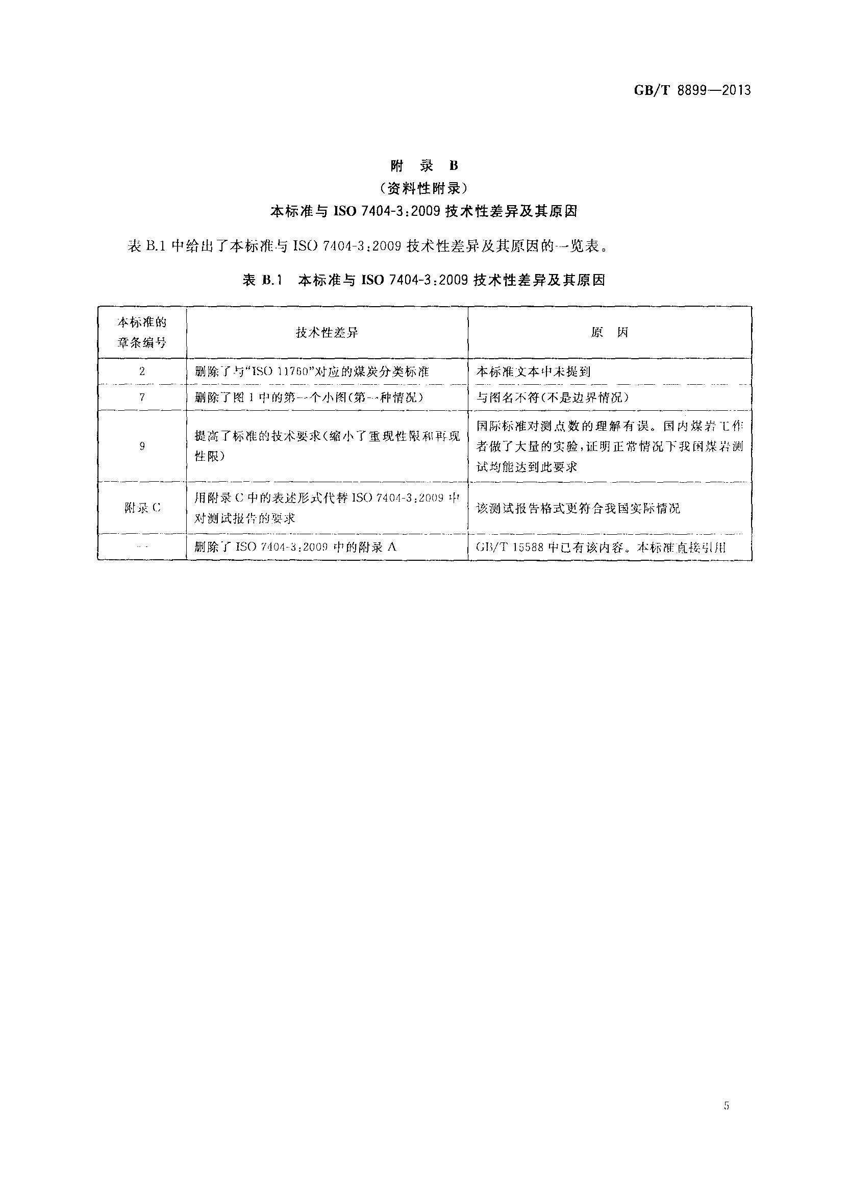 合成藥品與煤的膠質層測定國標