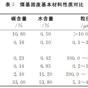 合成藥品與煤的膠質層測定國標有關嗎