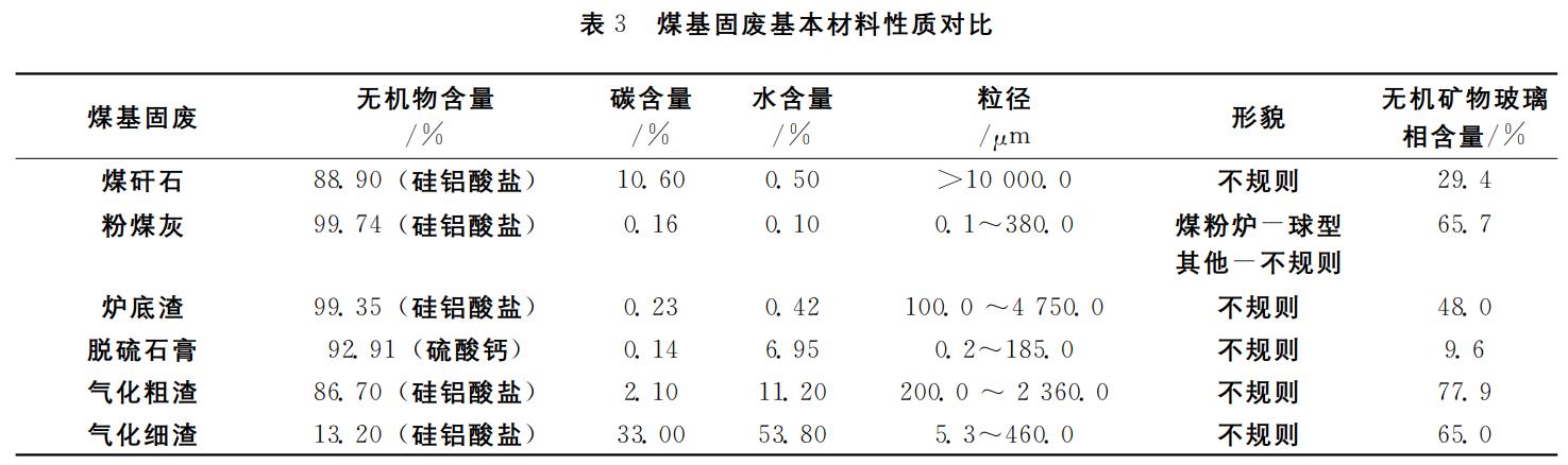 合成藥品與煤的膠質層測定國標