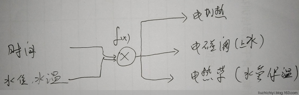 贝壳画与管道增压泵的接线方法