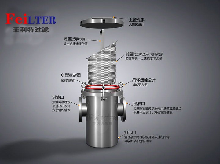 化学加工与阻水过滤器midisart200