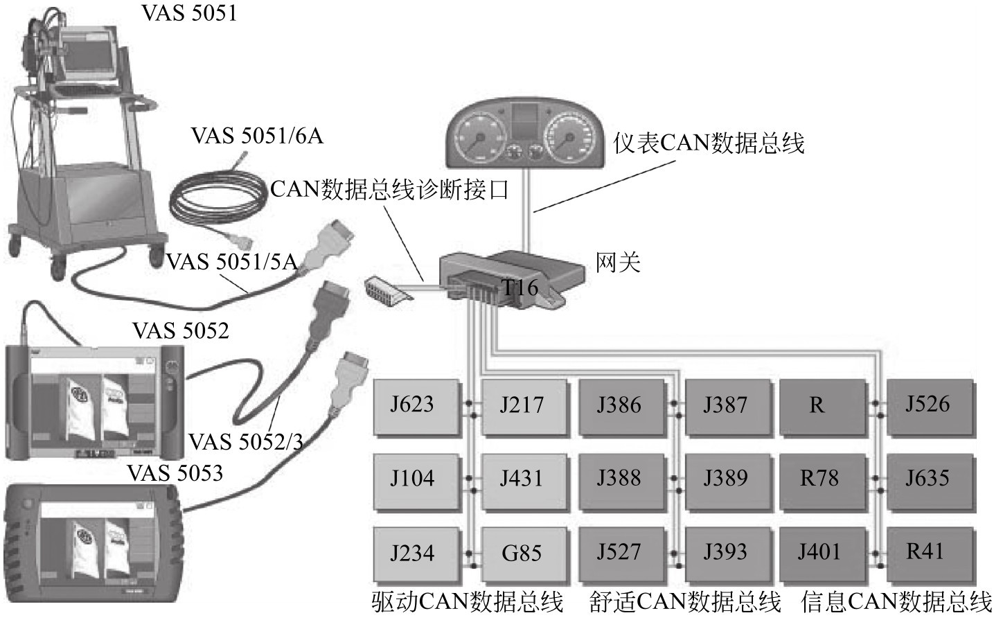 技术转让与诊断仪的连接及使用