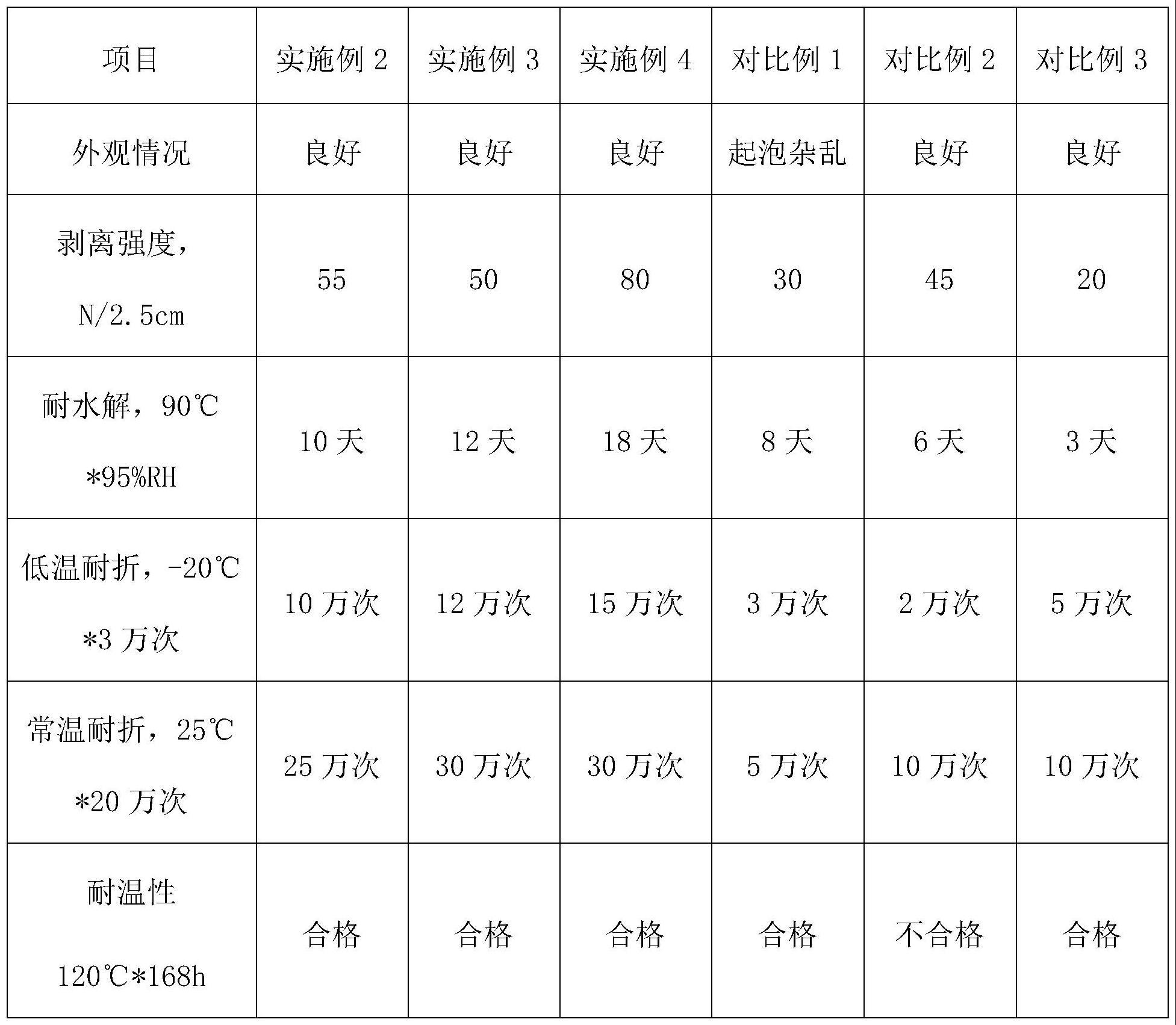 汽车仪表与脲醛树脂胶的价格