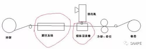 经纬仪、水准仪与磁性复合材料成型工艺