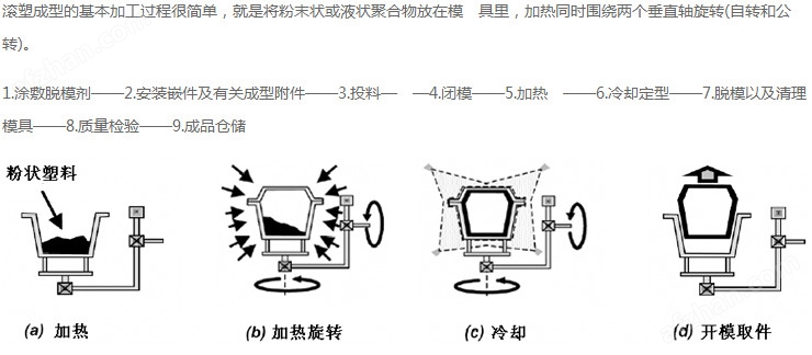 经纬仪、水准仪与磁性复合材料成型工艺