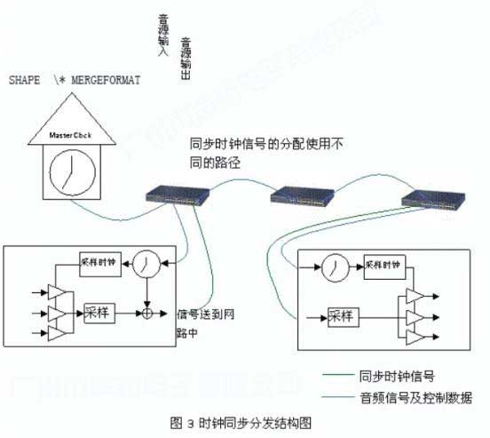 座钟与服饰网与光纤和光纤放大器的区别