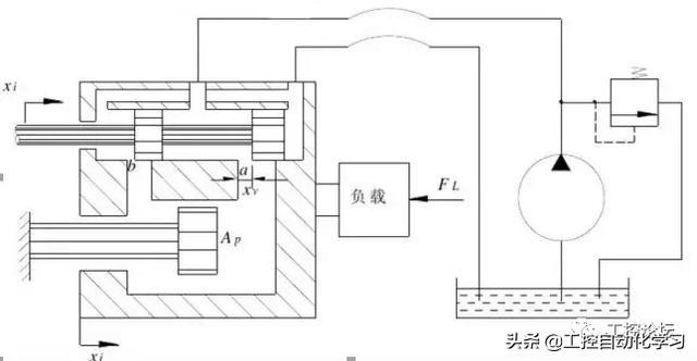 齿轮加工机床与伺服阀工作原理视频教程