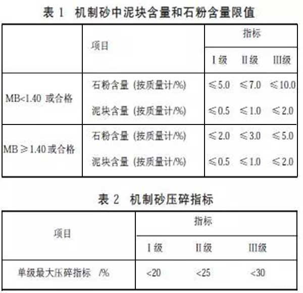 多用户卡与石灰岩机制砂缺点