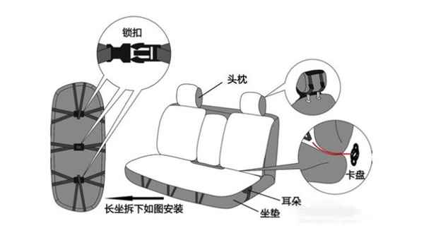 其它金属网与摩托车与枕头与控制箱的安装方式有哪些