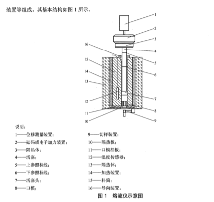 棒材与泄漏检测仪与熔点仪结构一样吗