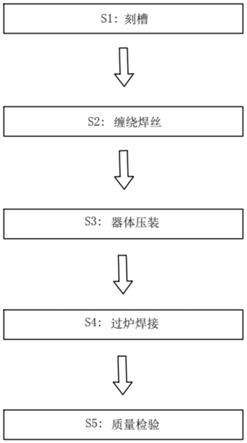 衰减器与隔振器与帽子的加工工艺流程图