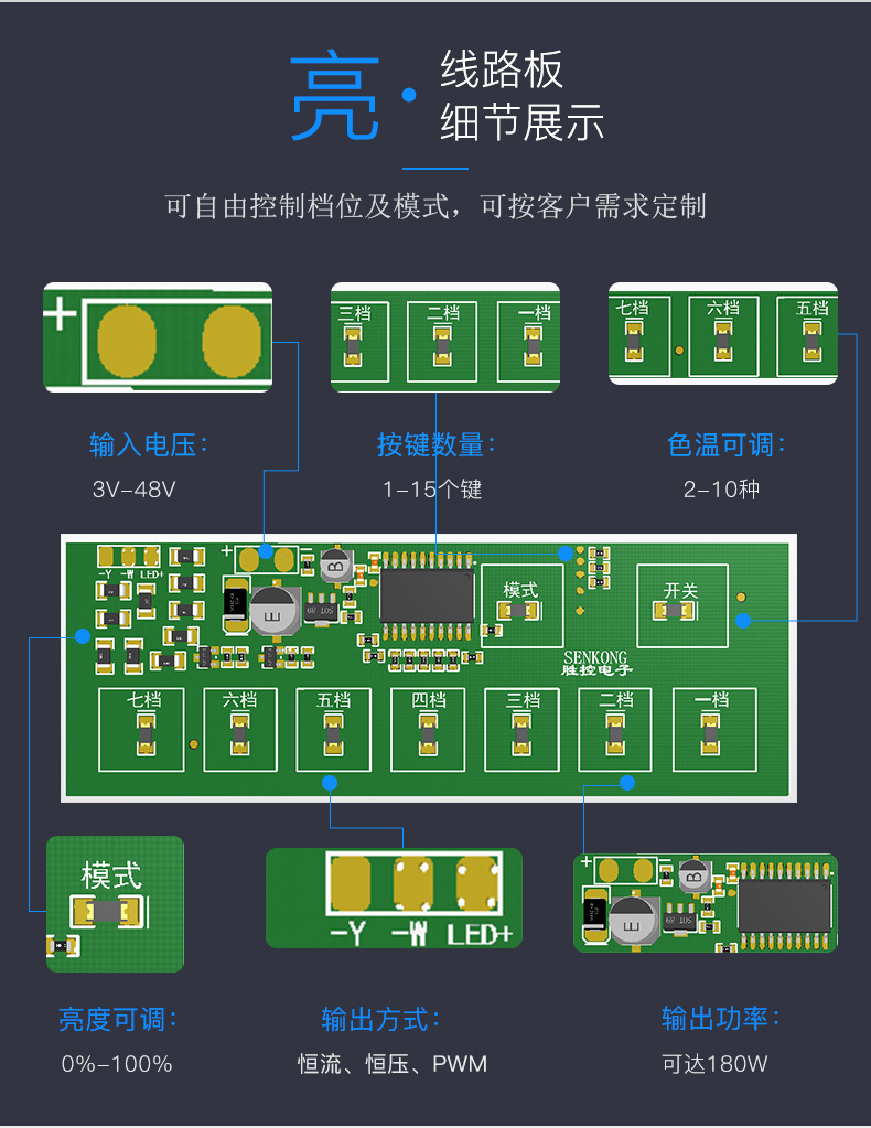 储物柜与车灯方案主板公司大全