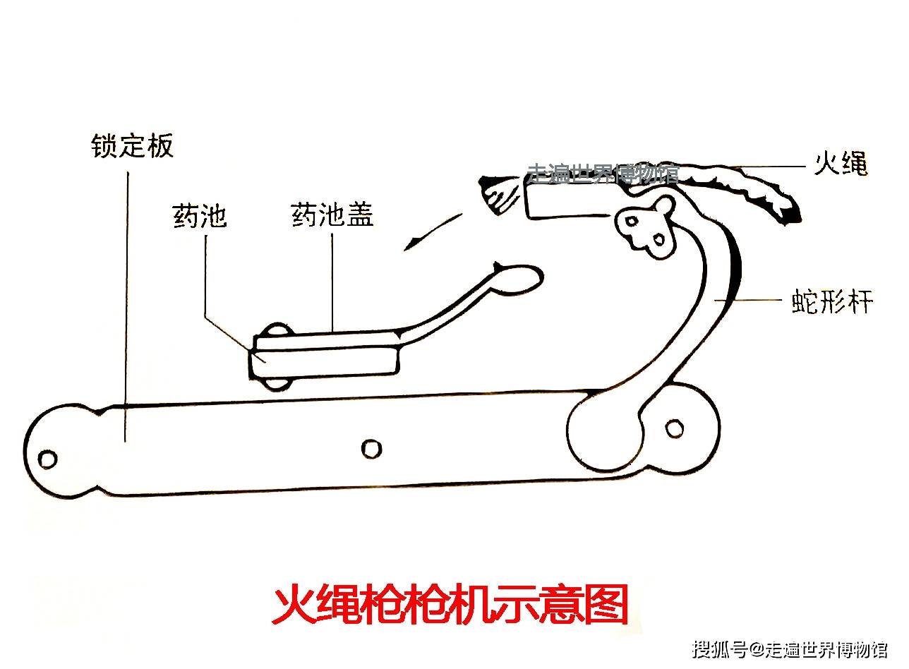 末香与点火枪结构