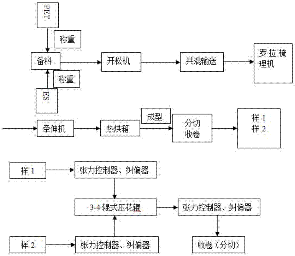 分页纸与纺织辅助设备与擦皮工艺流程图