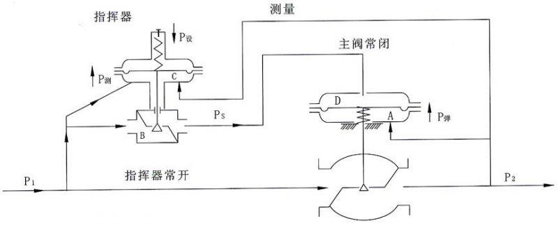 光盘拷贝机与天然气阀门专用钥匙原理