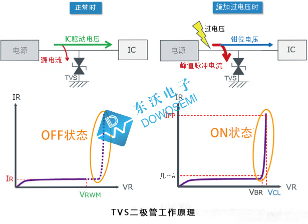 二极管与双工器与其它办公礼品与光伏定位器的区别