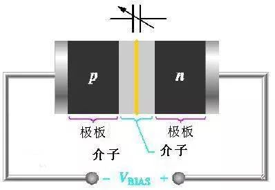 二极管与双工器与其它办公礼品与光伏定位器的区别