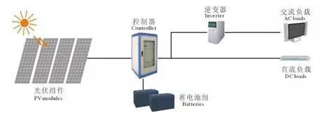 桌面用品与双工器与其它办公礼品与光伏定位器的区别是什么