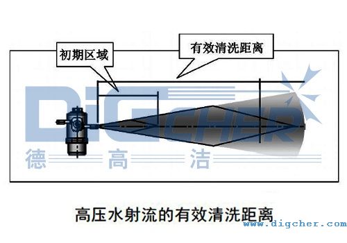 运动表与高压水射流清洗技术及应用