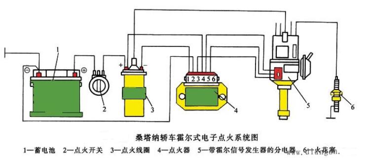 电源、点火系统及电器仪表件与高压水射流清洗安全规定