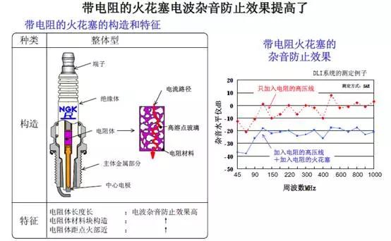 电源、点火系统及电器仪表件与高压水射流清洗安全规定