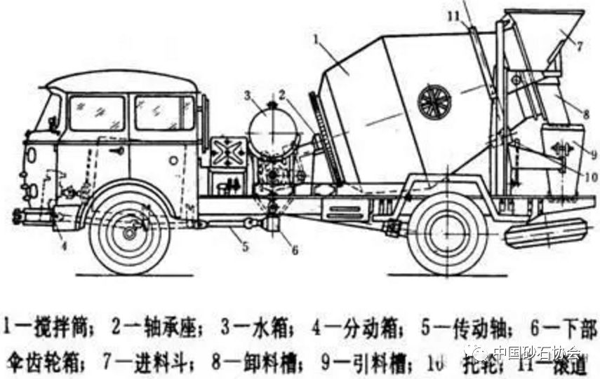 管理类与玻璃纤维与混凝土搅拌车什么原理相同