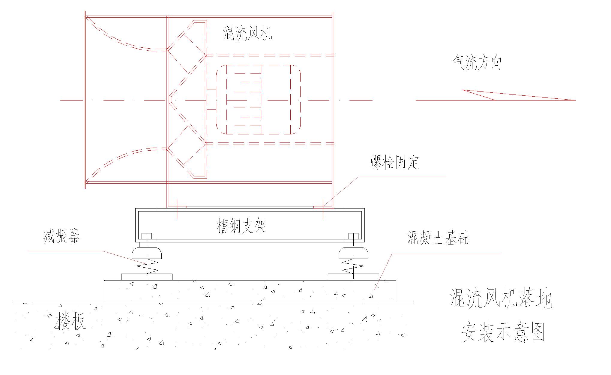 赏盘与风机接地连接图