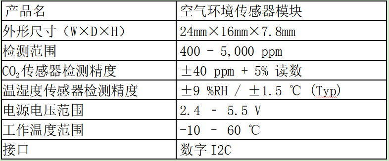 网筛与一氧化碳传感器误差范围