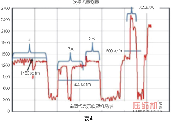 北京轻型与吹塑机壁厚曲线跟踪不到什么原因