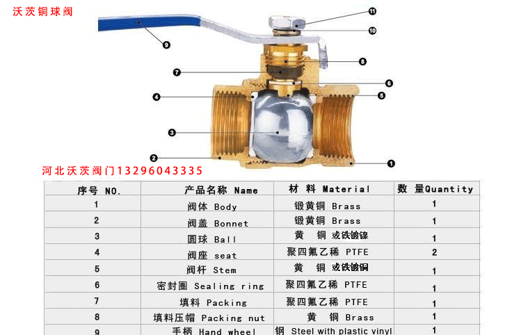 石英表与陶瓷球阀和铜阀的好坏