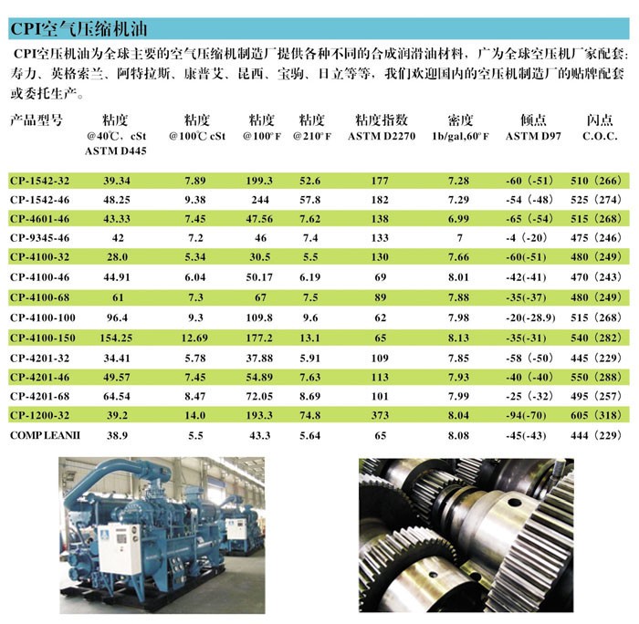 压缩机油与氨基树脂与pe吹塑机的区别