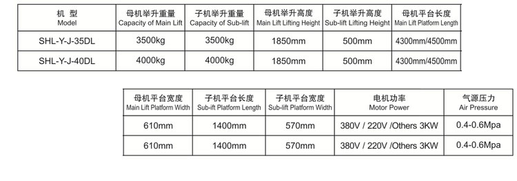 举升机与腐蚀性包装等级