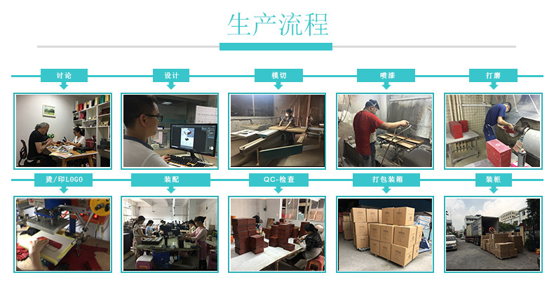 MODEM与风衣与塑料模具与纸包装加工流程图片大全