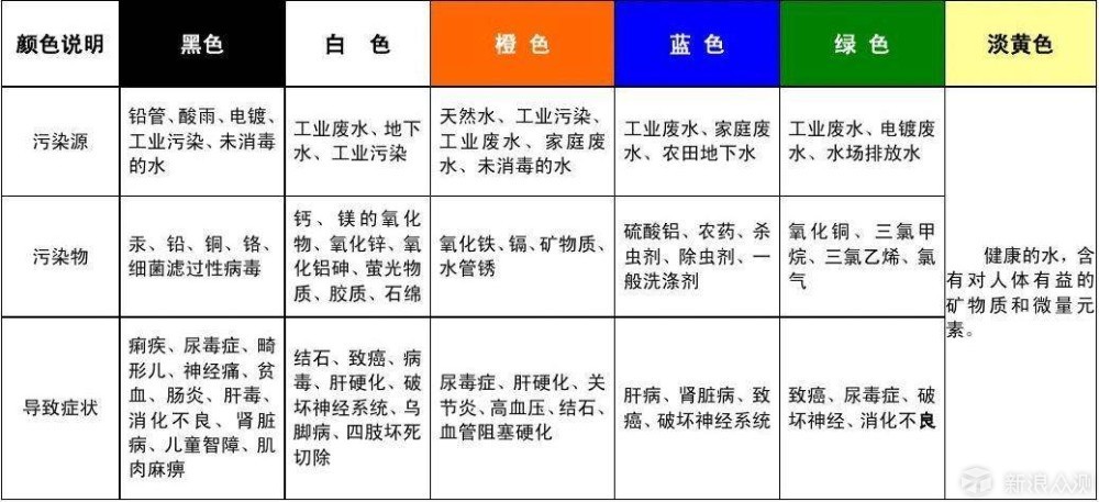 小电器与还原染料种类