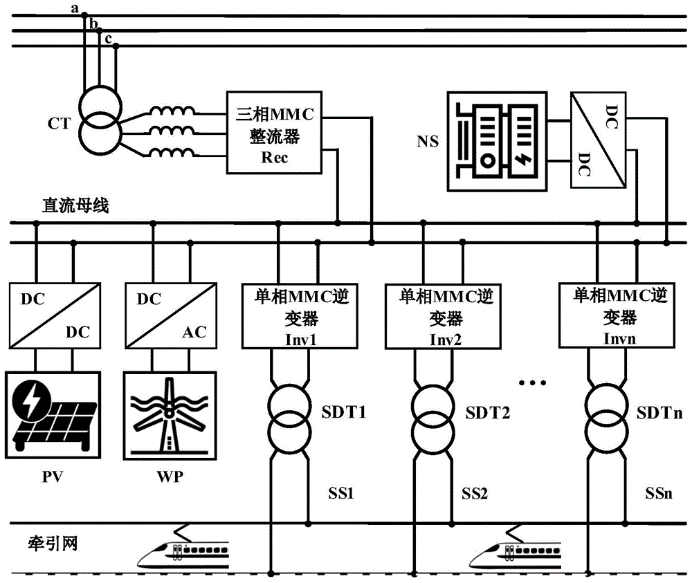 汽车音响与光伏电站箱变和集电线路