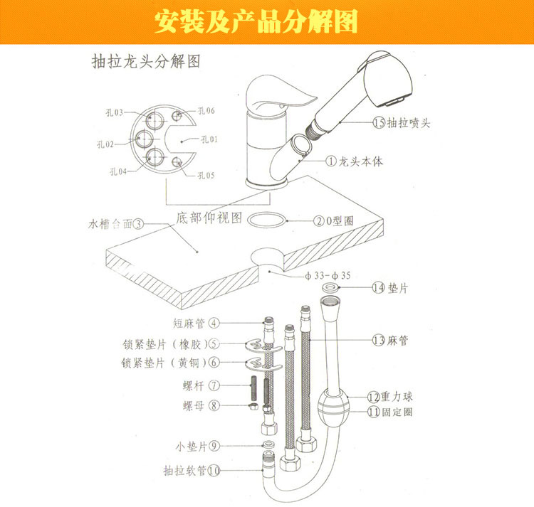 面盆及配件与激光笔怎么连接