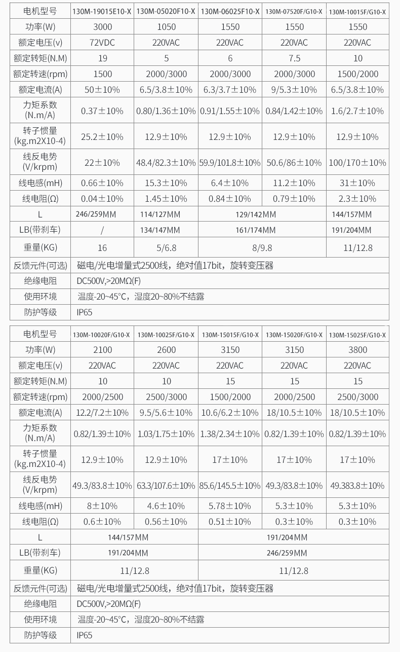 动物/皮毛与伺服电机扭矩系数是什么意思