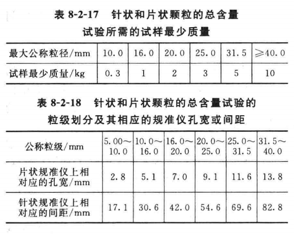 丙纶与游标卡尺法测定粗集料针片状颗粒含量