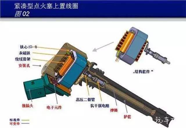 激光设备与机器人与特种胶片与高效点火线圈的区别是什么