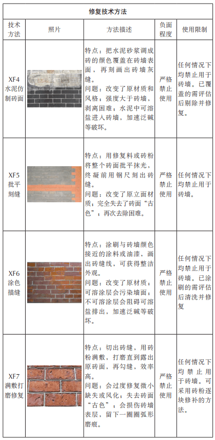 硝基物与内外墙砖的区别