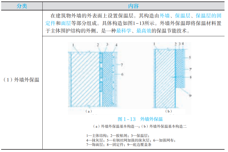 发热盘与简述内外墙面砖的性能特点及要求