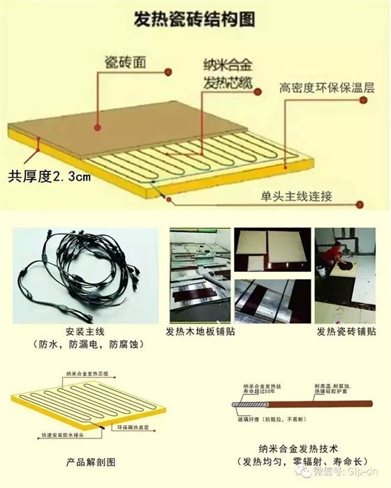 发热盘与简述内外墙面砖的性能特点及要求