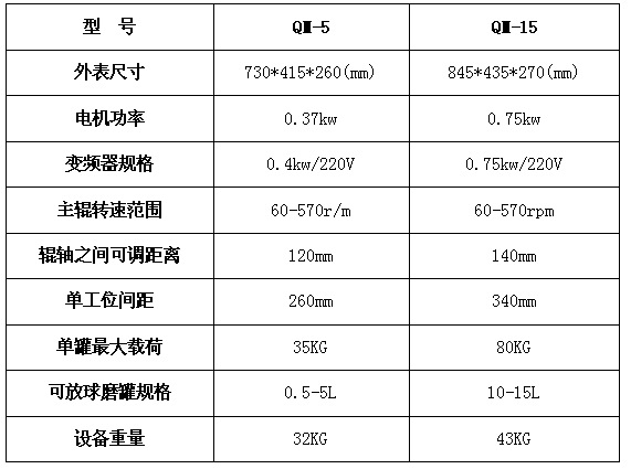 条码设备与实验用球磨机参数表