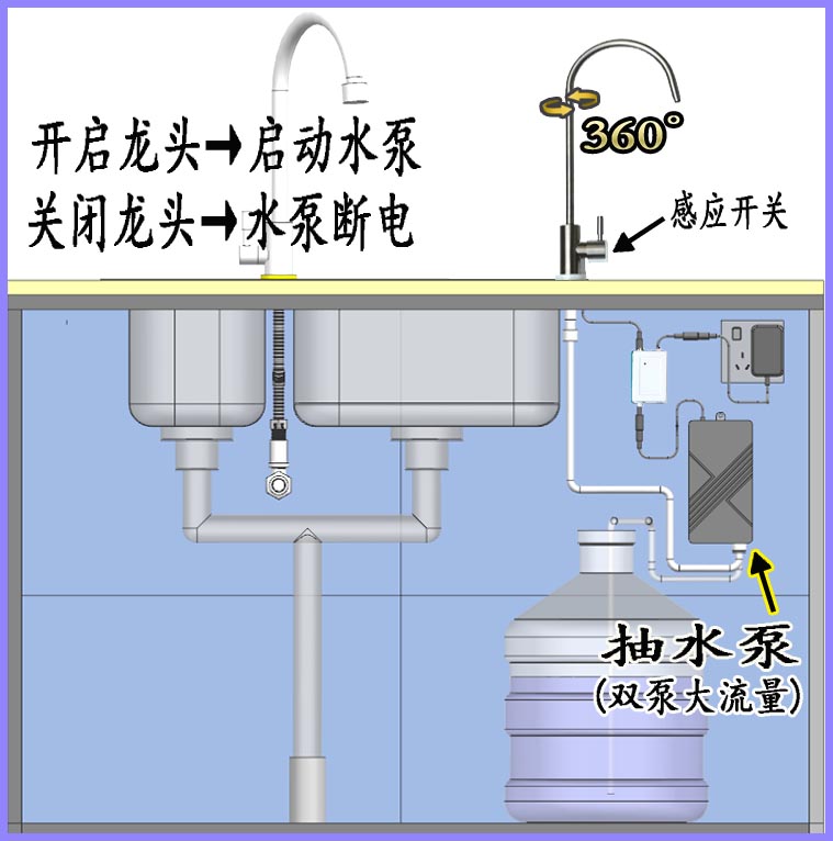 物流手推车与饮水机水龙头安装步骤图