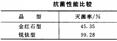 抗菌素类与人造水晶熔点是多少